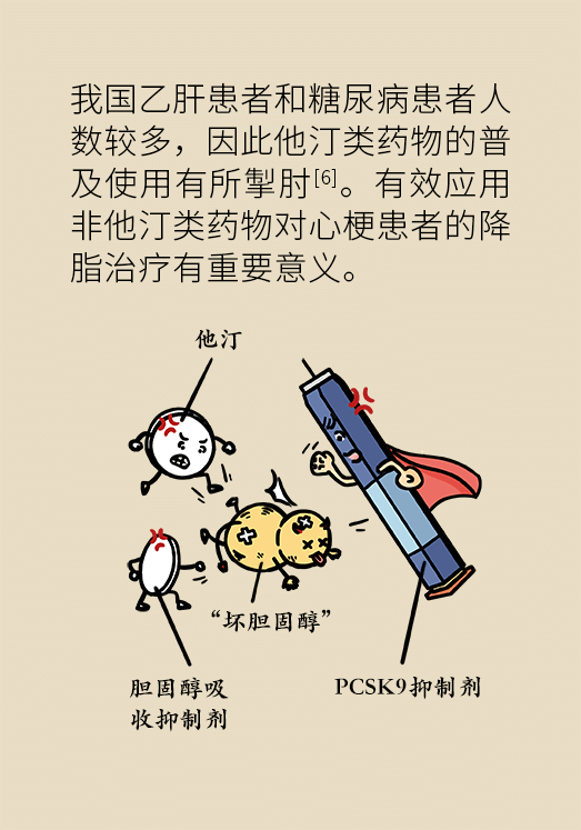 心梗动漫科普：血脂都正常就万事大吉了吗？