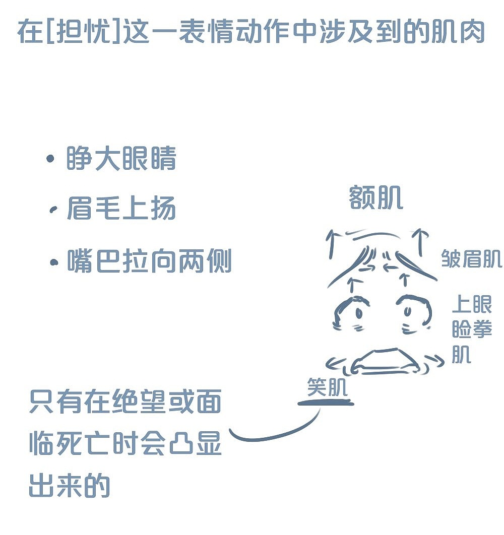 「动漫设计」人物表情大集合之【忧】心忡忡