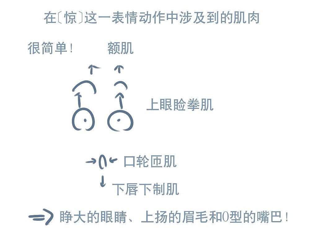 「动漫设计」人物表情大集合之【惊】惊恐万分