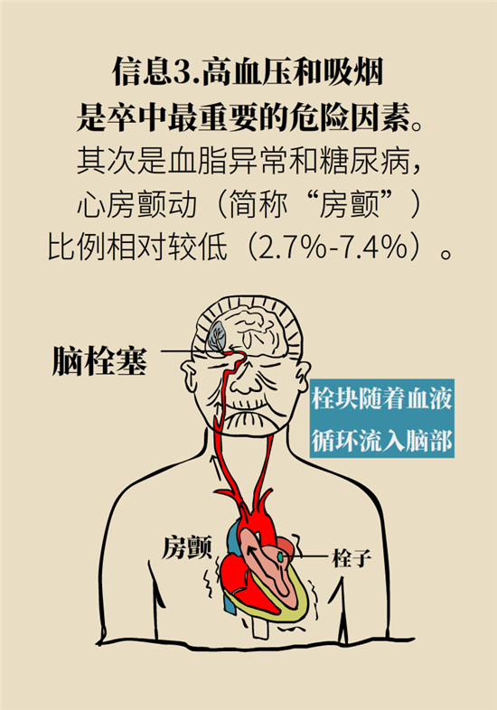 脑卒中科普动漫制作