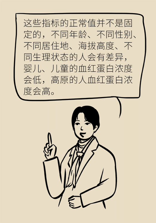 贫血科普动漫制作