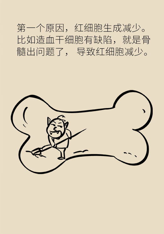 贫血科普动漫制作