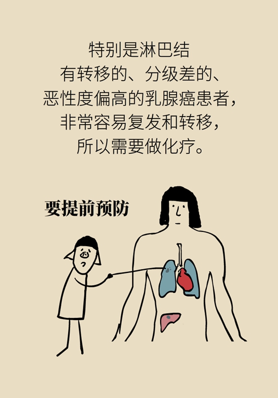 乳腺癌患者都要化疗？需符合两大条件