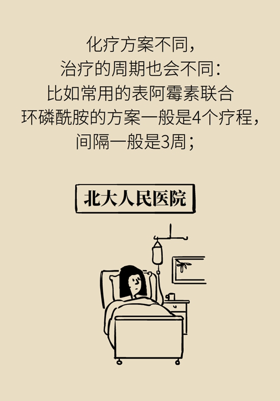 乳腺癌患者都要化疗？需符合两大条件