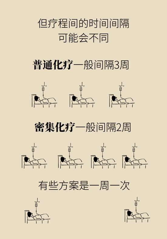 乳腺癌患者都要化疗？需符合两大条件