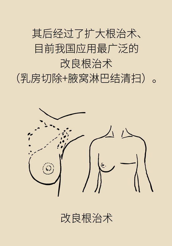 乳腺癌科普动漫