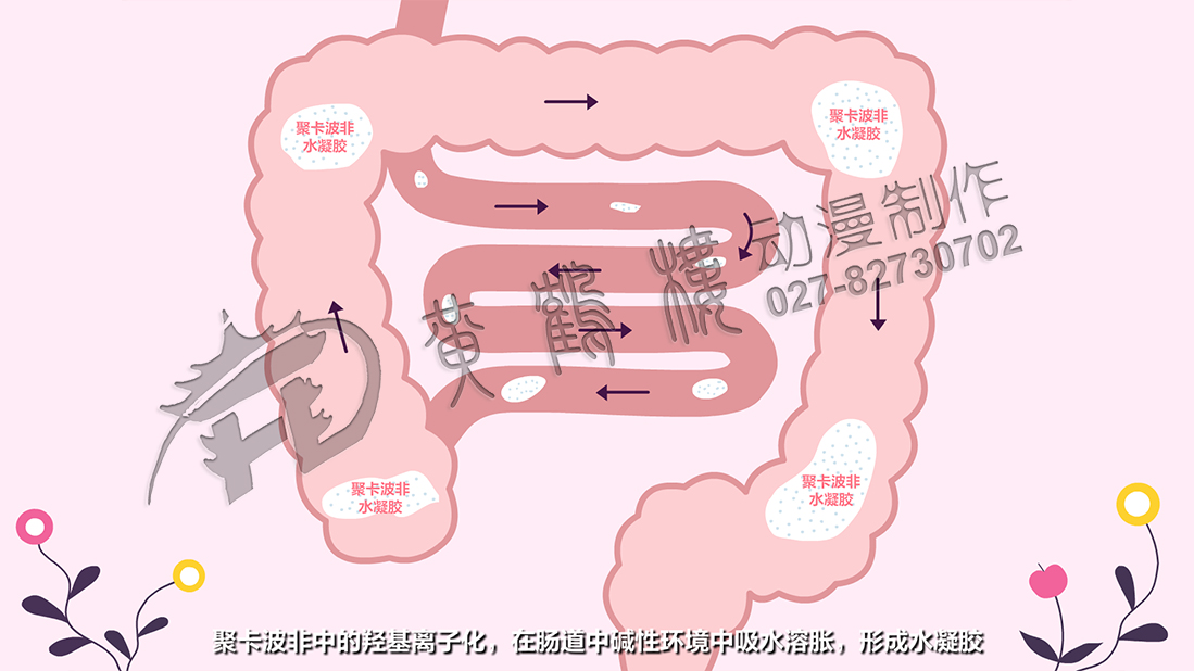 《利波非-聚卡波非钙片》医药产品动画广告宣传片shijiu.jpg