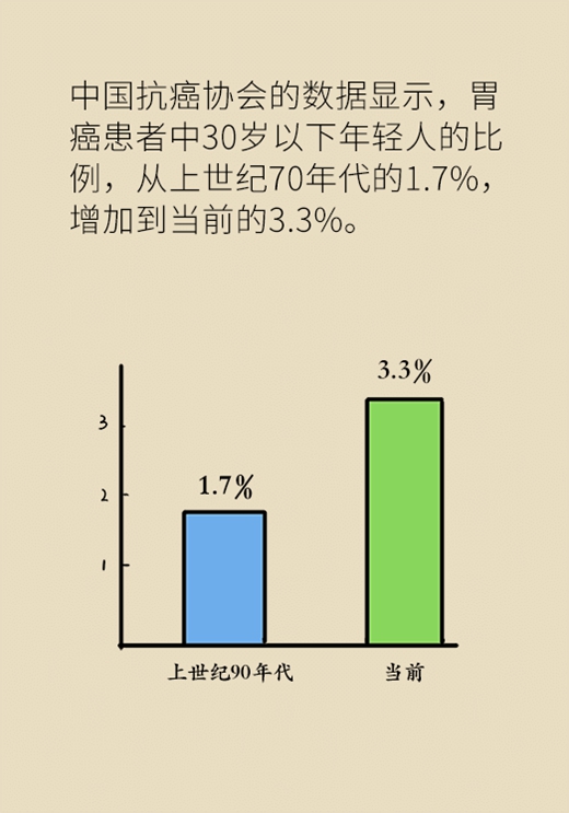 胃癌医学动漫制作